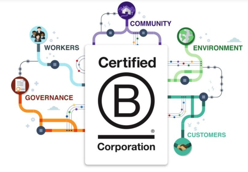 B Corporation